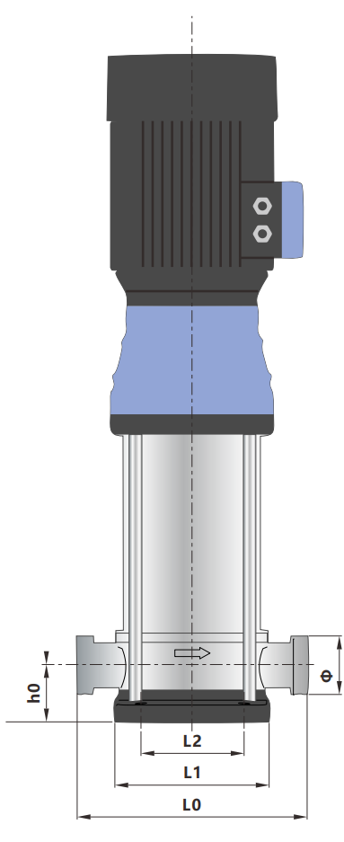 Esquema de dimensões