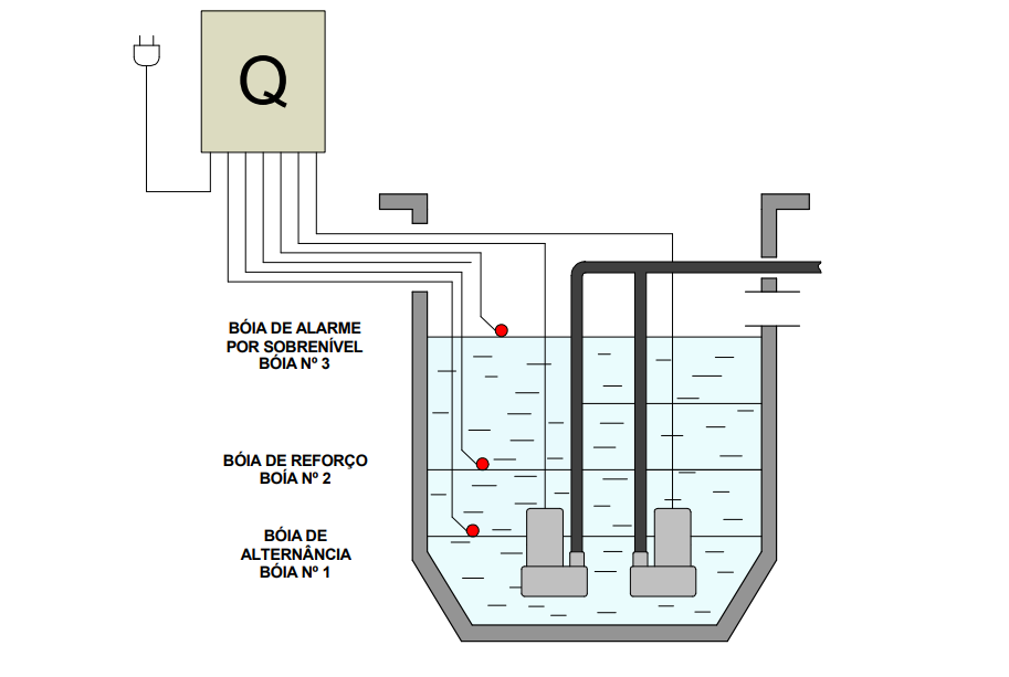 Esquema de Montagem (Águas Pluviais)