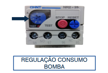 Regulação de Consumo