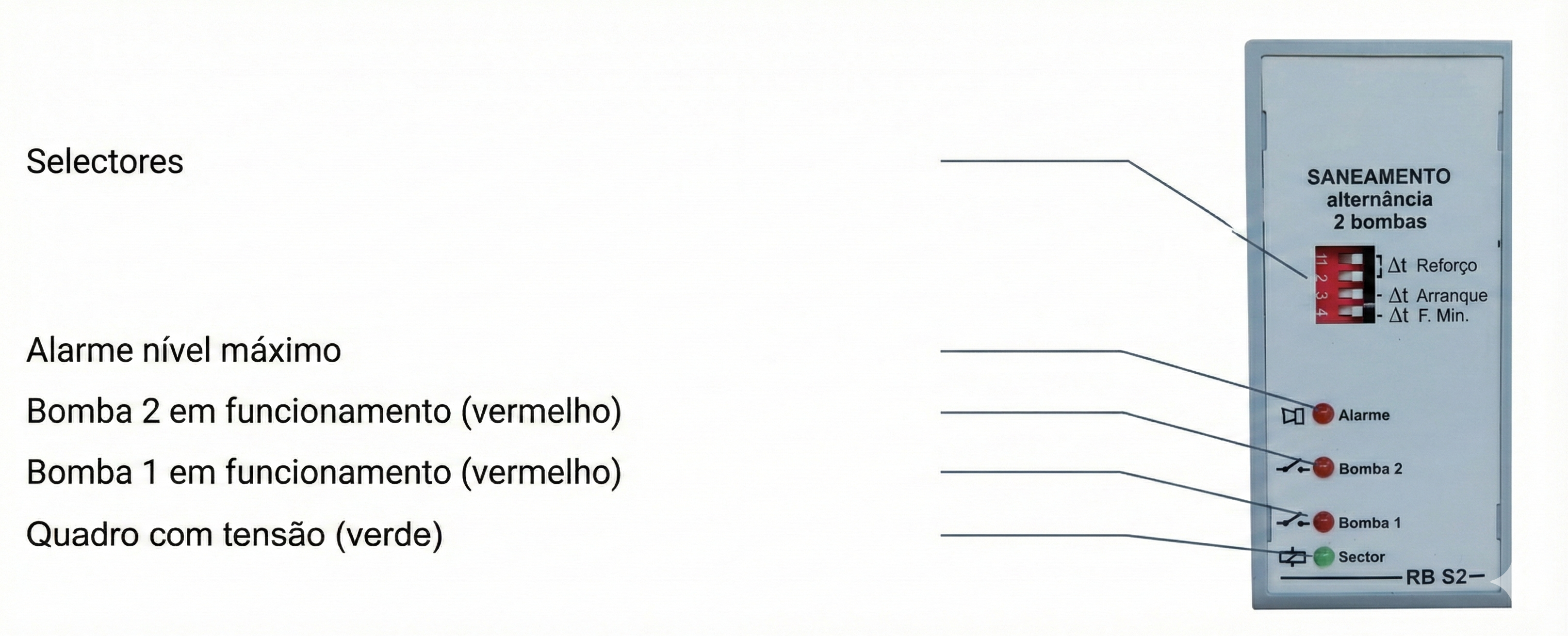 Esquema de dimensões