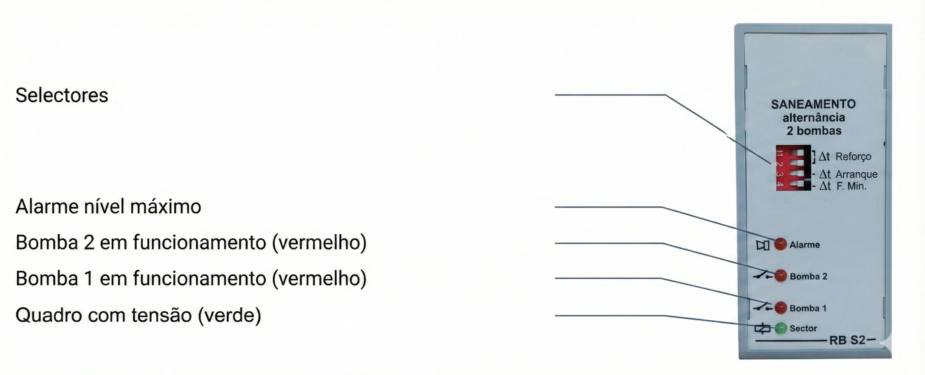 Esquema de dimensões