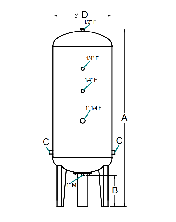 Esquema de dimensões