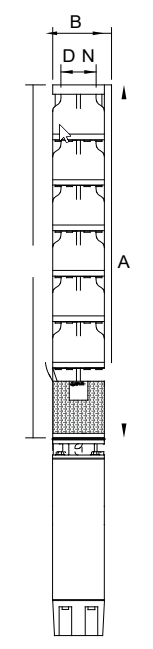 Esquema de dimensões